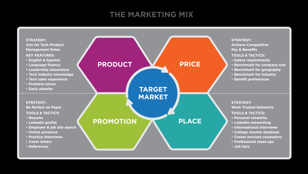 Putting It Together: Marketing Function | Principles of Marketing – Candela Putting It Together: Marketing Function | Principles of Marketing – Candela