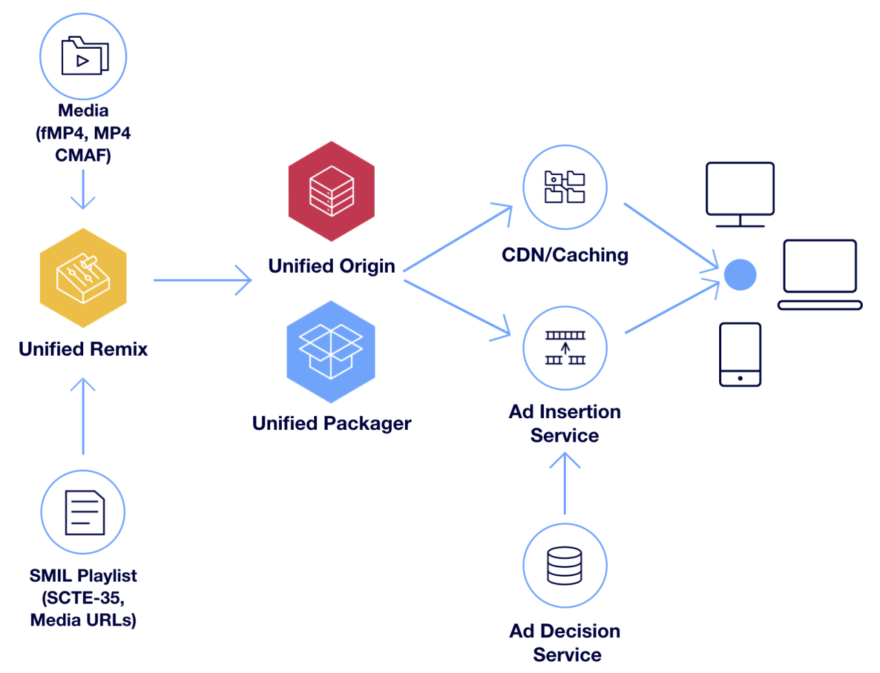 How Podcast Advertisers Benefit from Dynamic Ad Insertion - Independent ... How Podcast Advertisers Benefit from Dynamic Ad Insertion - Independent ...