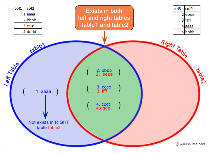 Sql - How to join records from multiple object tables to a master table ... Sql - How to join records from multiple object tables to a master table ...