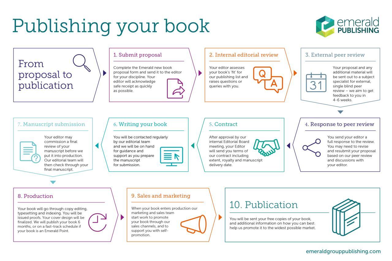 Publication Publication