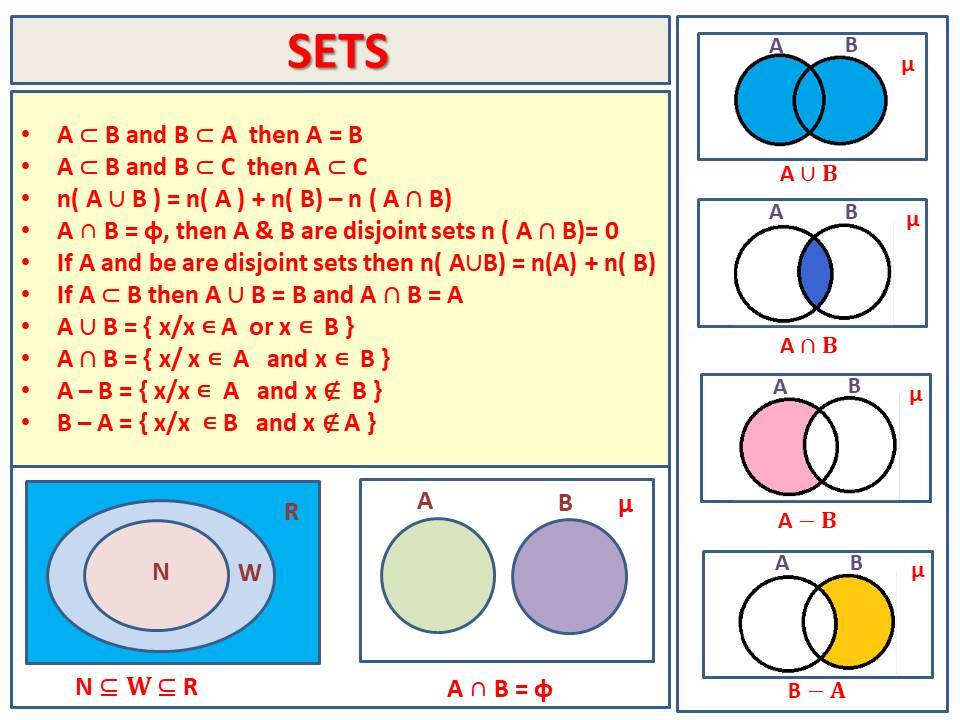 Introduction to Sets | Slide Set Introduction to Sets | Slide Set