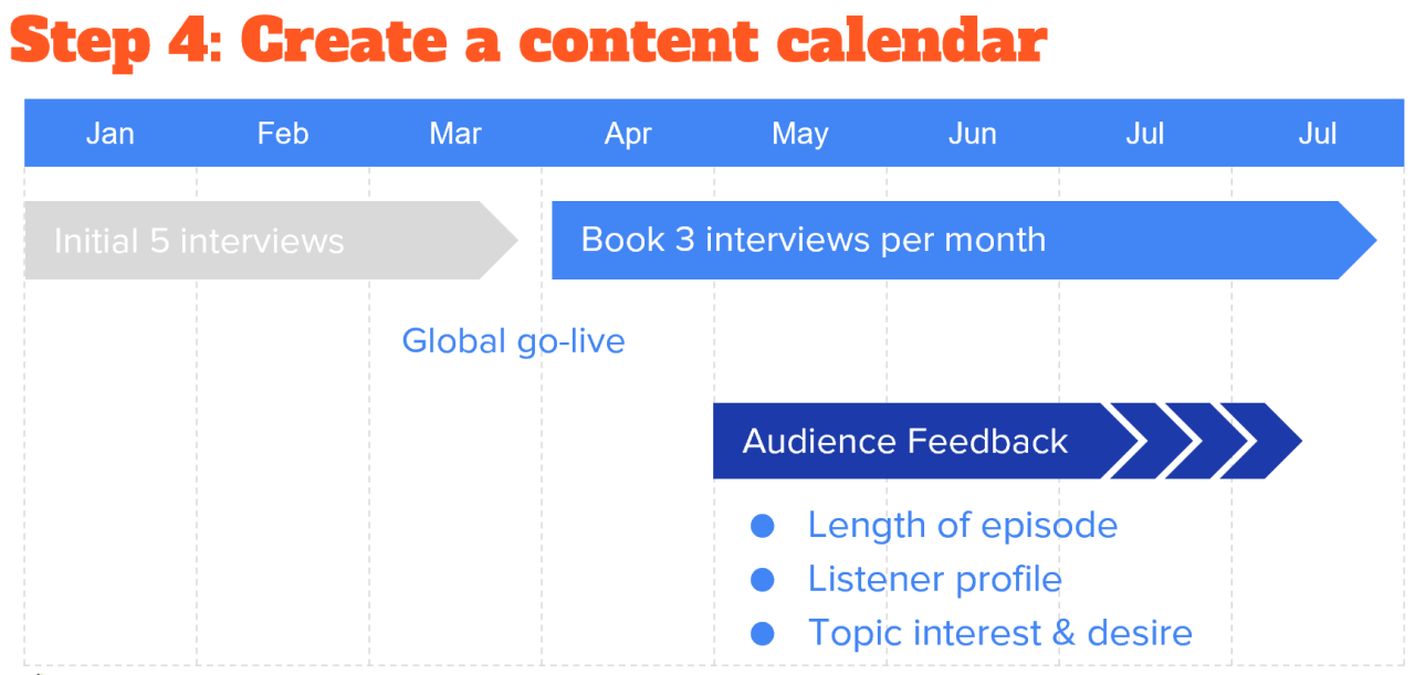 5 Simple Steps to Launching a Successful Podcast on a Budget